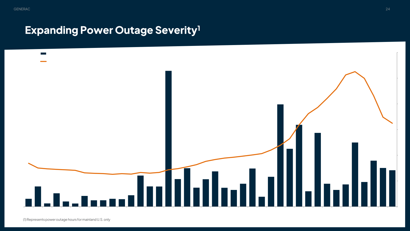 Generac Investor Presentation slide image #25