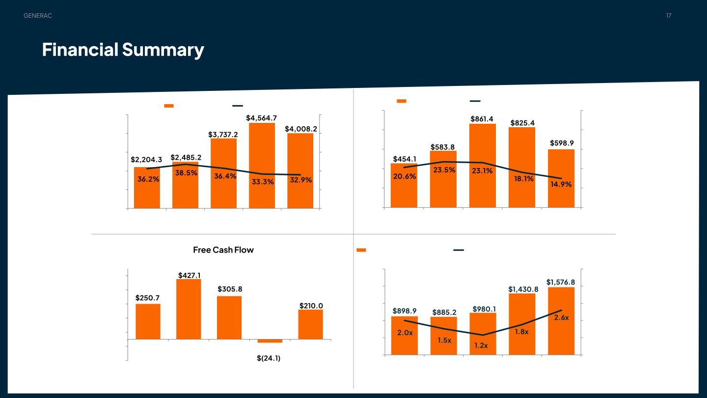 Generac Investor Presentation slide image #18