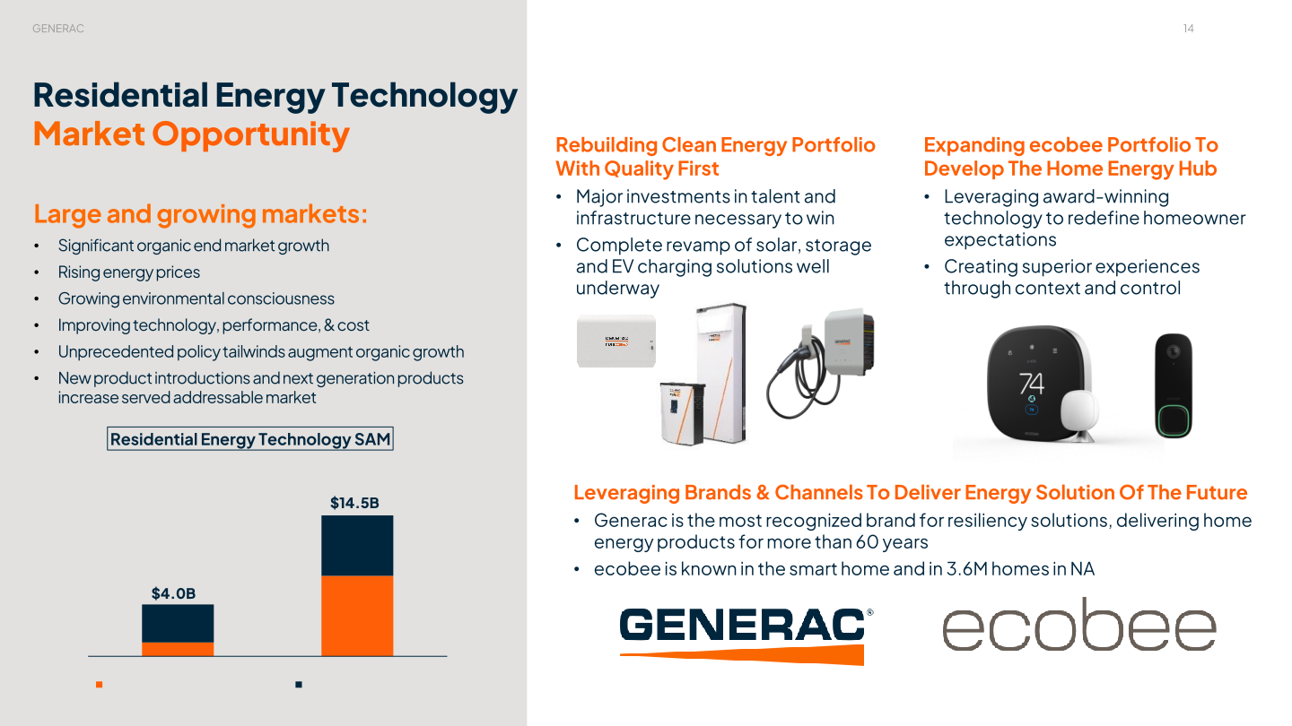 Generac Investor Presentation slide image #15