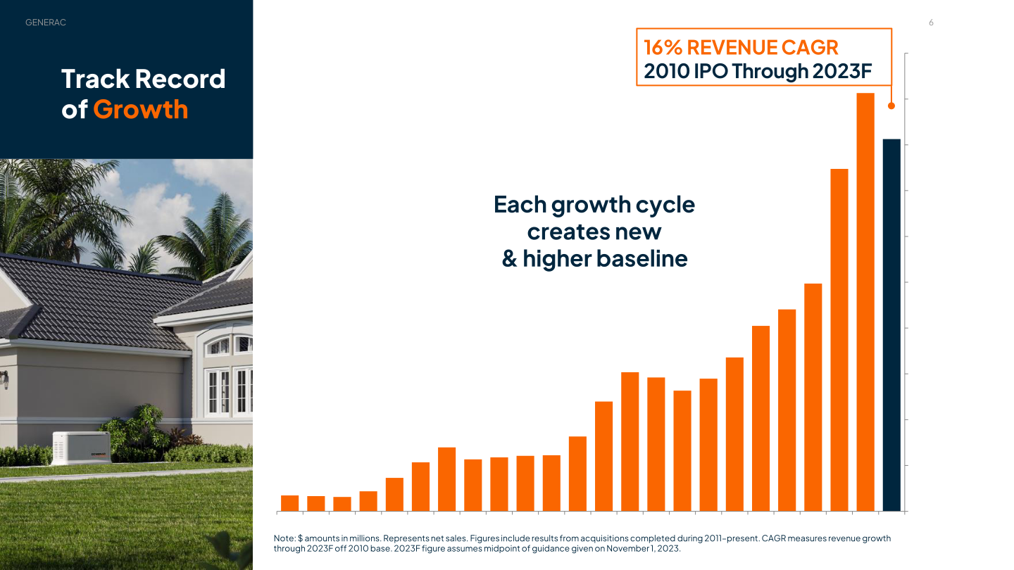 Generac Investor Presentation slide image #7