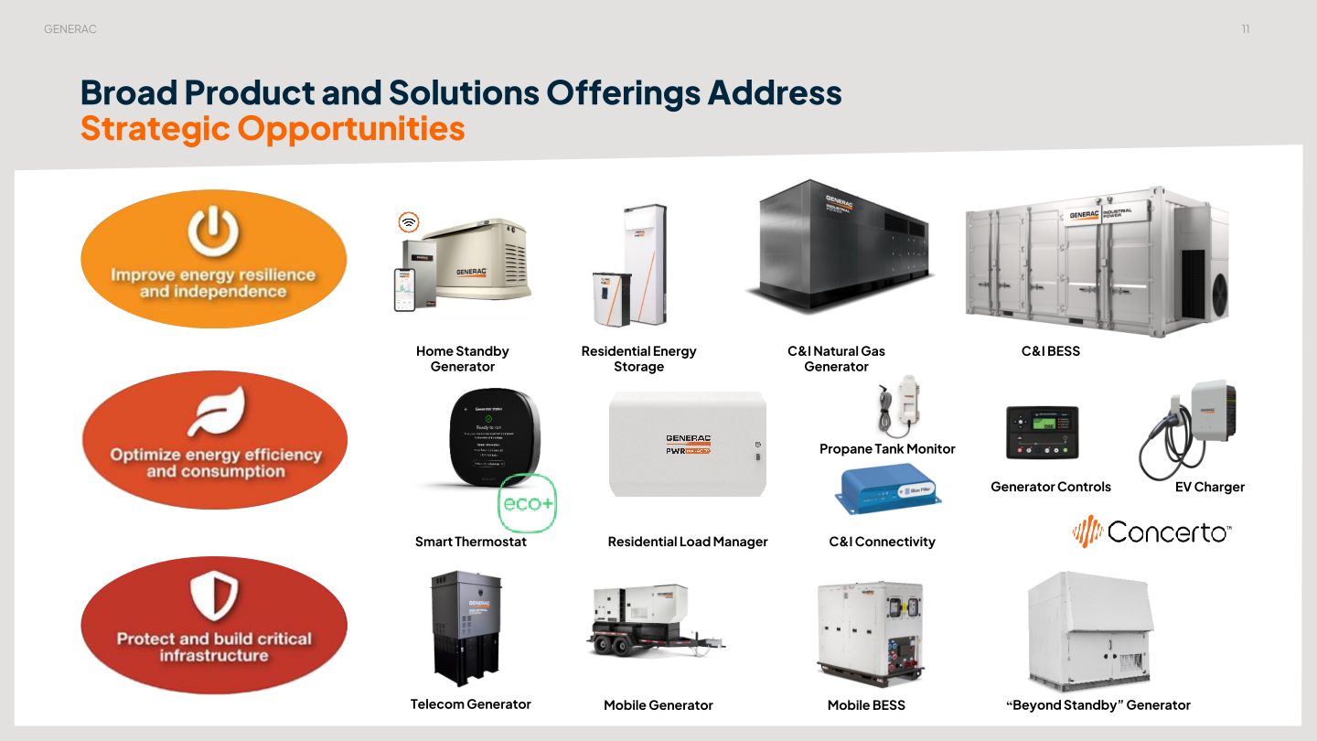 Generac Investor Presentation slide image #12