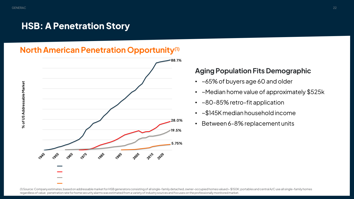 Generac Investor Presentation slide image #23