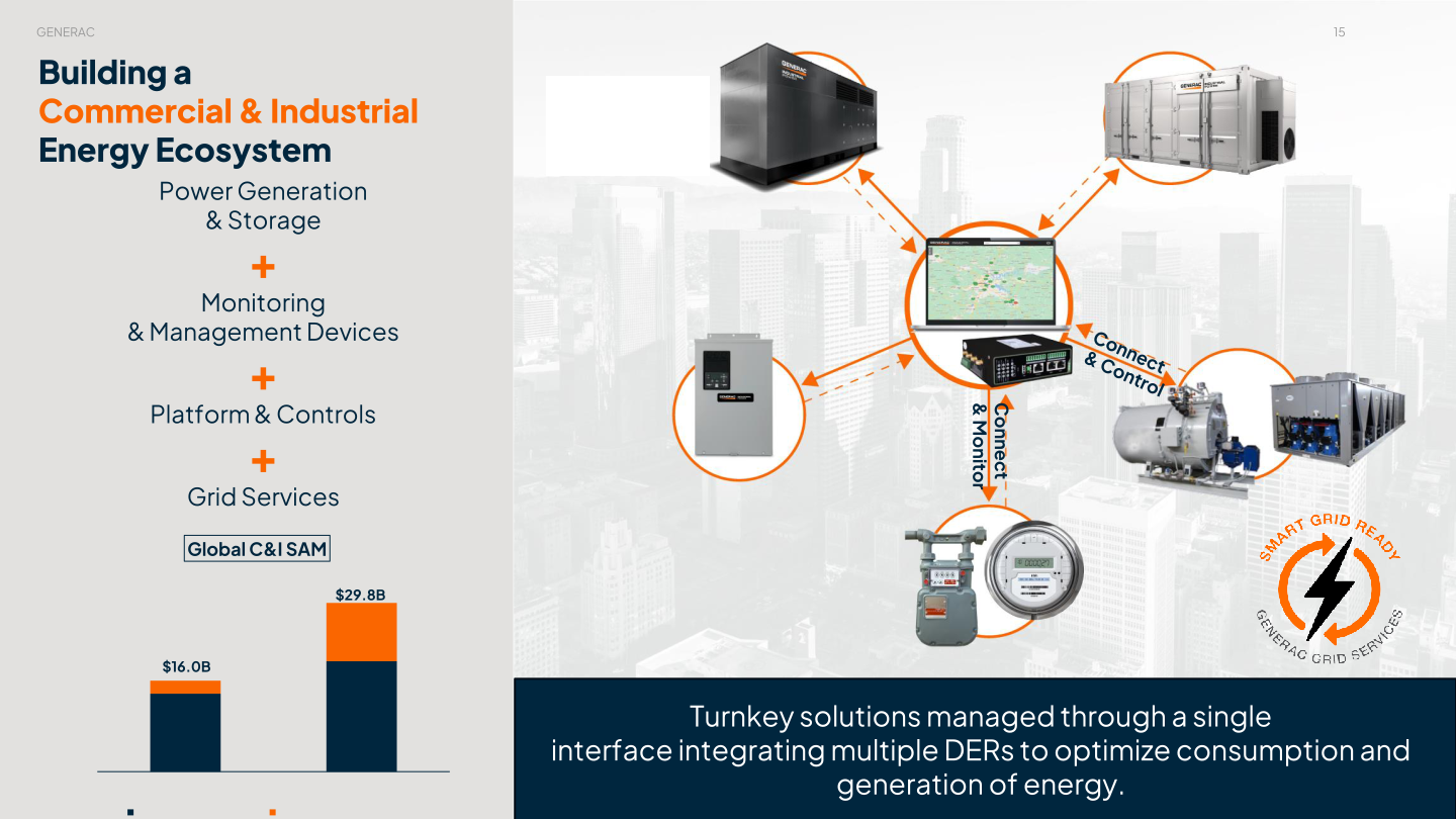 Generac Investor Presentation slide image #16