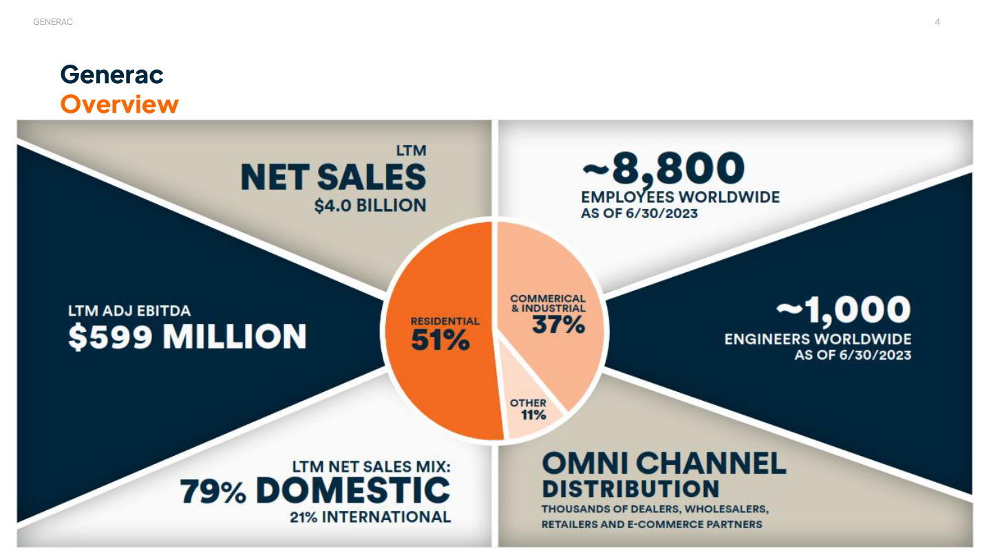 Generac Investor Presentation slide image #5