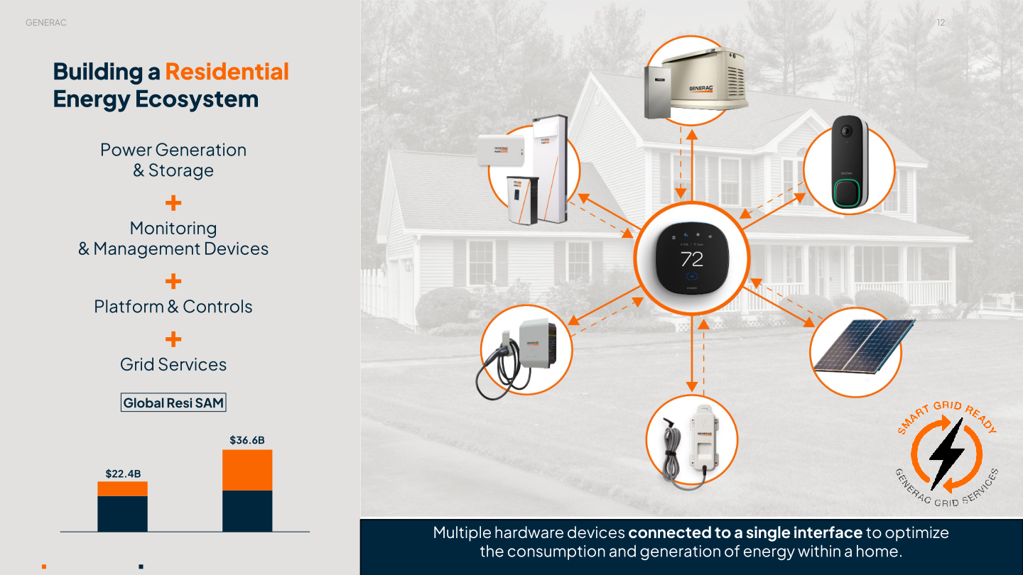 Generac Investor Presentation slide image #13