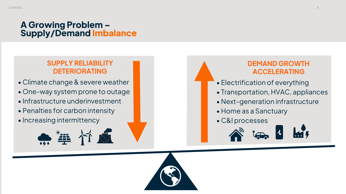 Generac Investor Presentation slide image #9