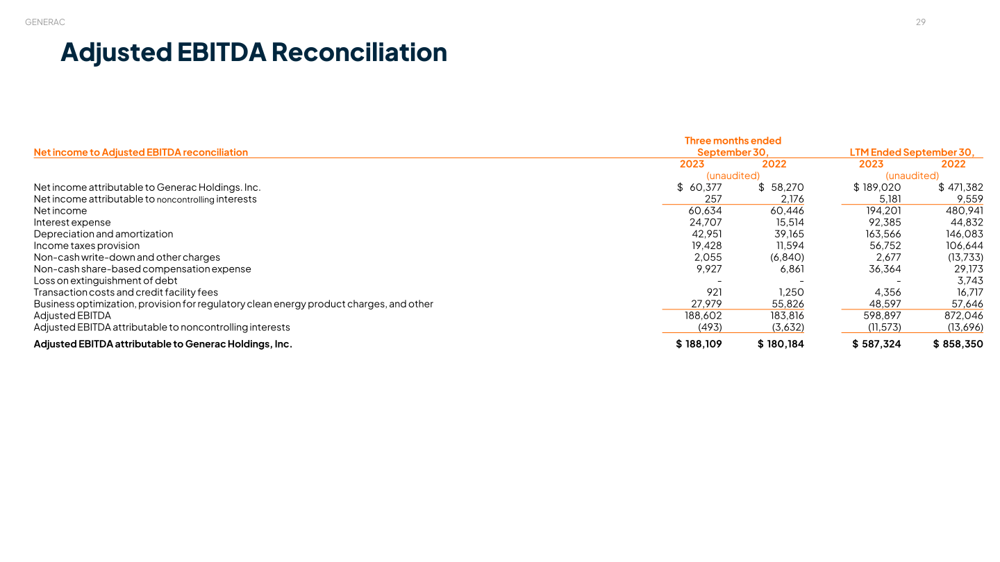 Generac Investor Presentation slide image #30