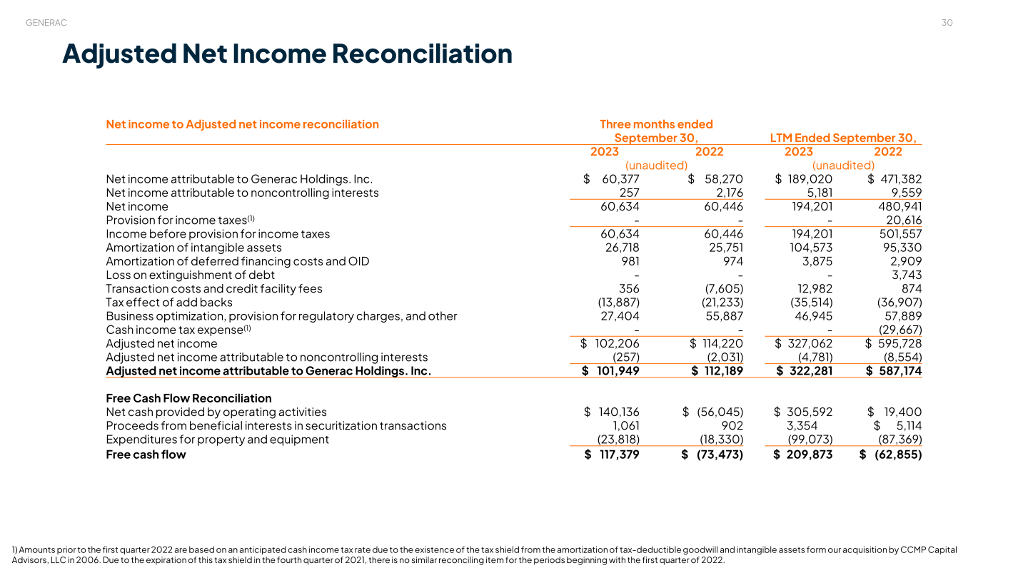 Generac Investor Presentation slide image #31