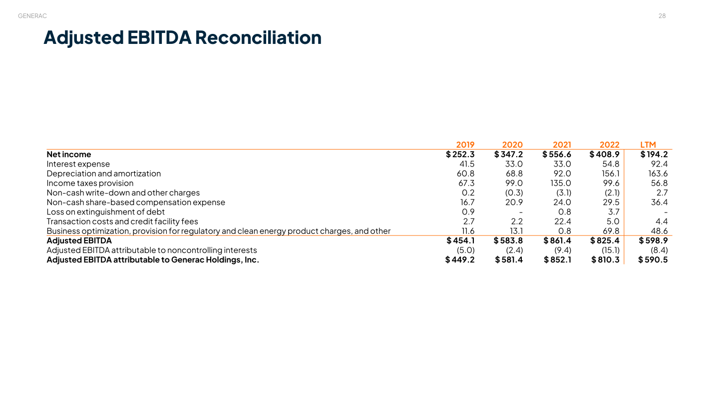 Generac Investor Presentation slide image #29