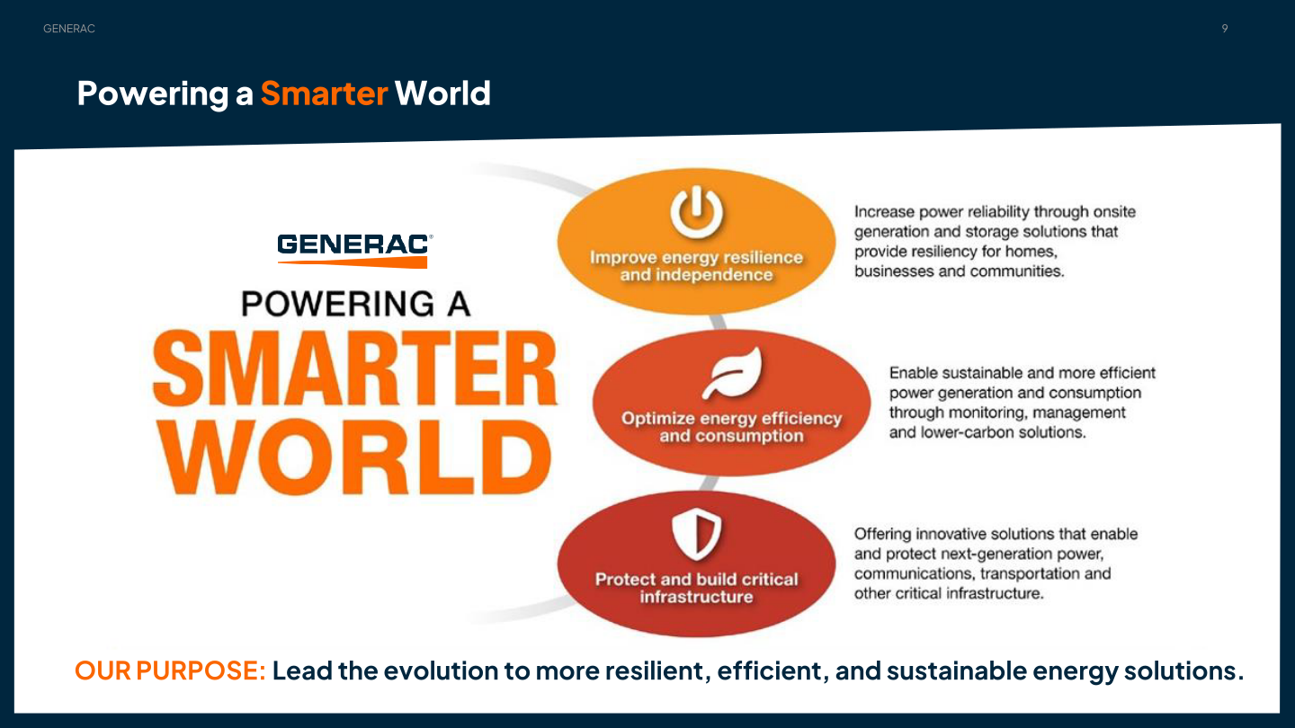 Generac Investor Presentation slide image #10