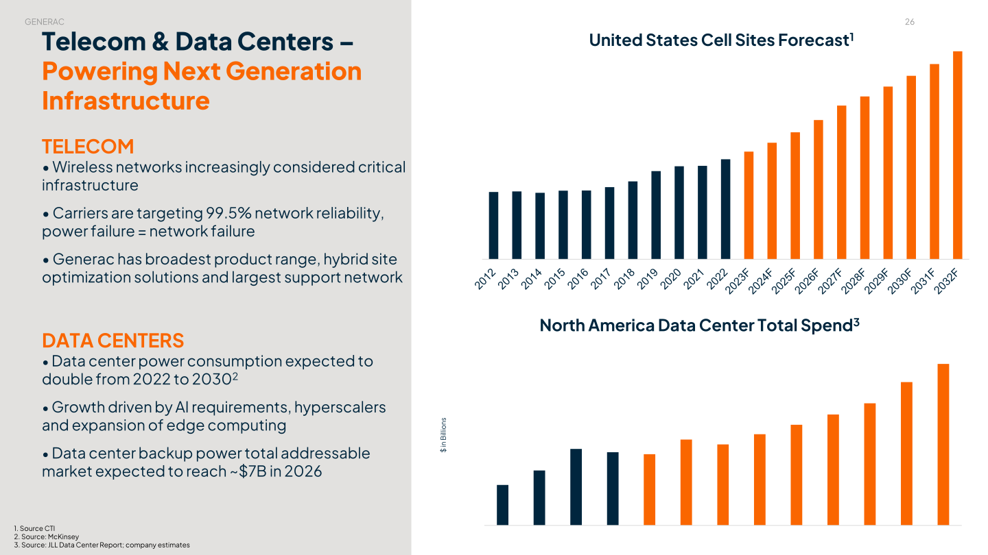 Generac Investor Presentation slide image #27