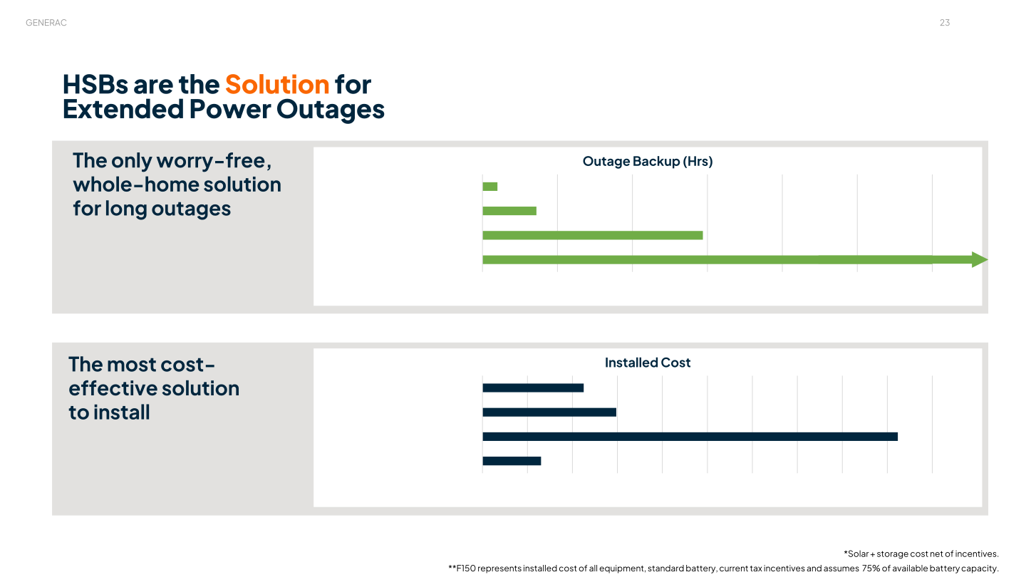 Generac Investor Presentation slide image #24