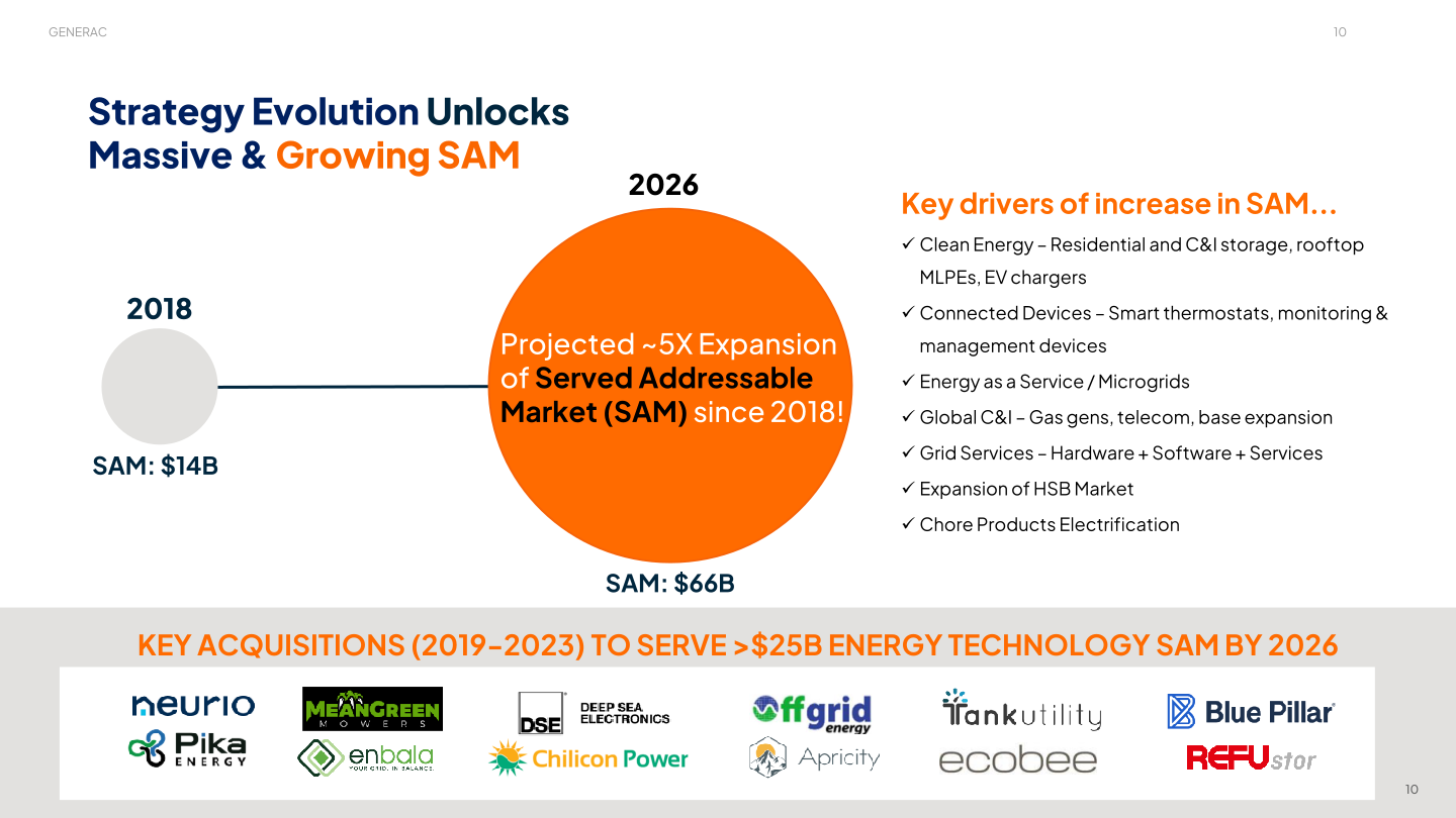 Generac Investor Presentation slide image #11