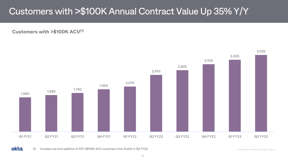 Okta Company Presentation slide image #33