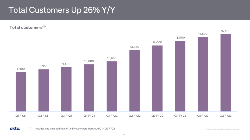 Okta Company Presentation slide image #32