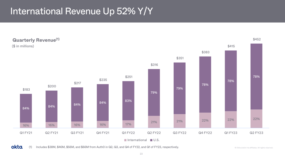 Okta Company Presentation slide image #24