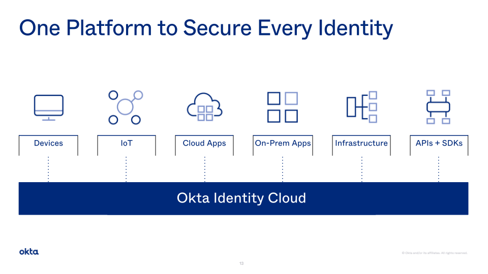 Okta Company Presentation slide image #14