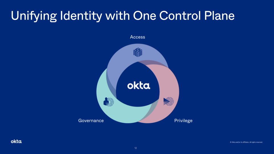 Okta Company Presentation slide image #13