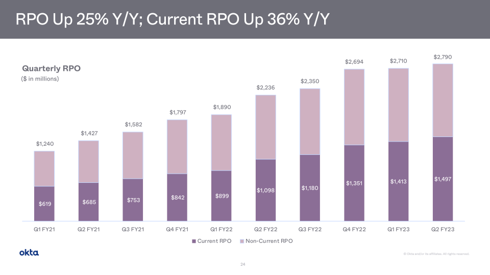 Okta Company Presentation slide image #25