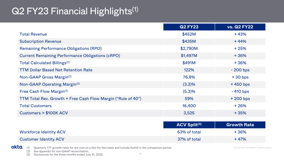 Okta Company Presentation slide image #22