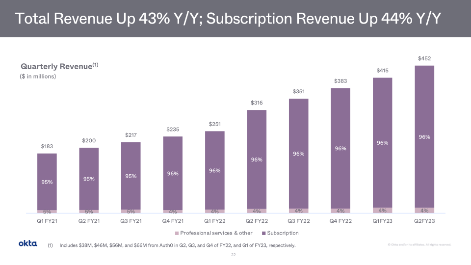 Okta Company Presentation slide image #23