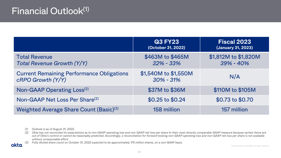 Okta Company Presentation slide image #34