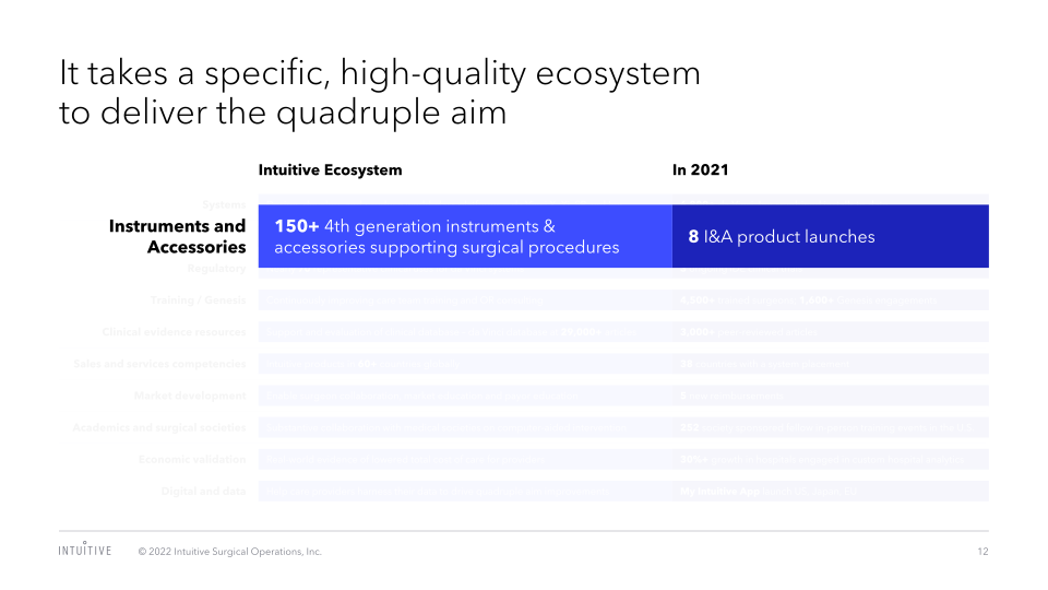 J.P. Morgan Healthcare Conference 2022 slide image #13