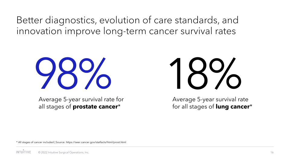 J.P. Morgan Healthcare Conference 2022 slide image #17