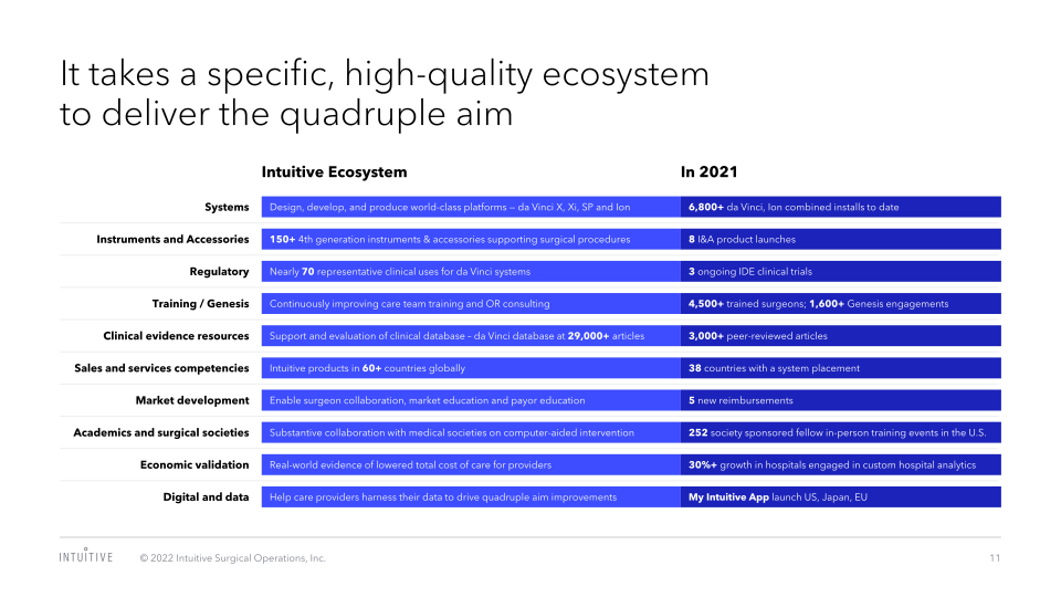 J.P. Morgan Healthcare Conference 2022 slide image #12