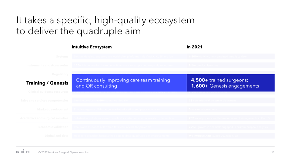 J.P. Morgan Healthcare Conference 2022 slide image #14