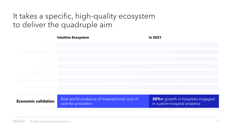 J.P. Morgan Healthcare Conference 2022 slide image #15