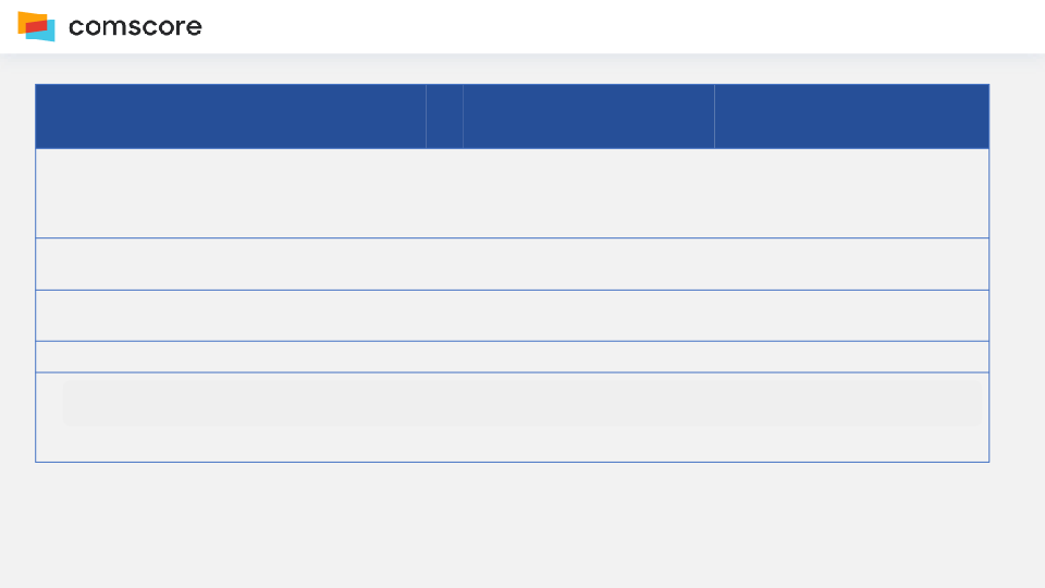 Comscore Second Quarter 2022 Earnings Call slide image #20
