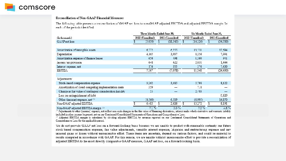 Comscore Second Quarter 2022 Earnings Call slide image #24