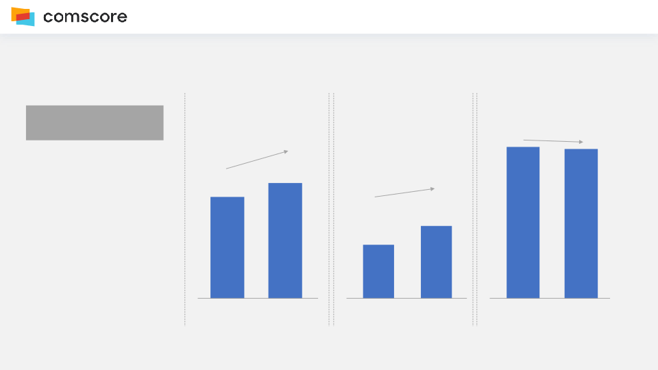 Comscore Second Quarter 2022 Earnings Call slide image #19