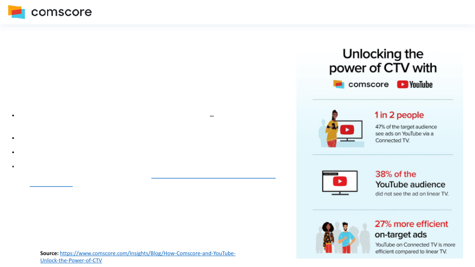 Comscore Second Quarter 2022 Earnings Call slide image #13