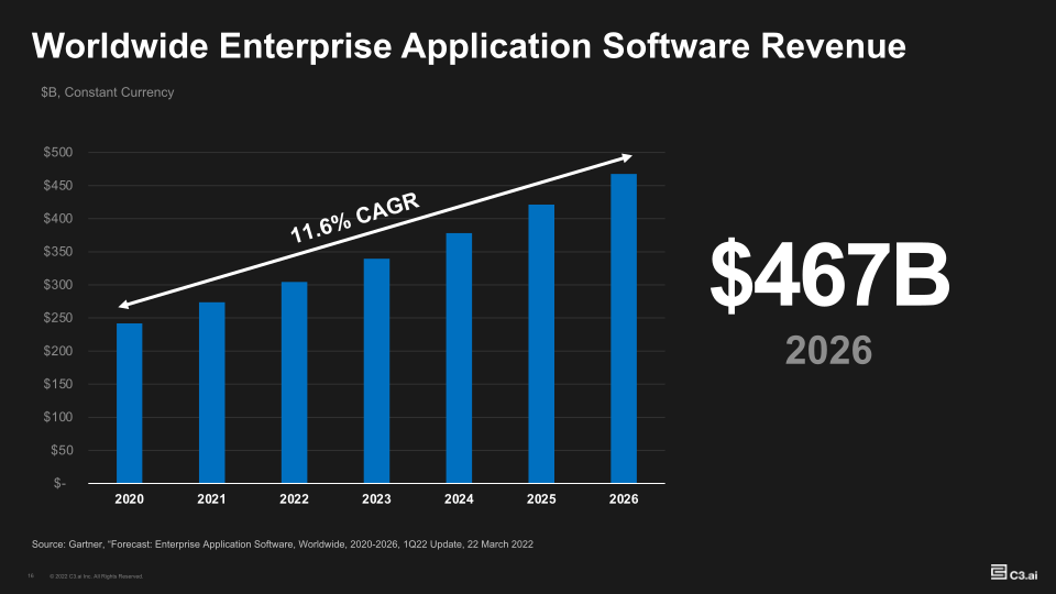 Investor Supplemental FY22-Q4 slide image #17