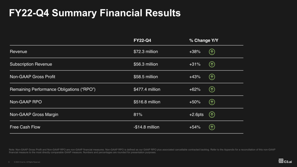 Investor Supplemental FY22-Q4 slide image #6