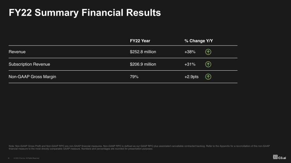 Investor Supplemental FY22-Q4 slide image #7