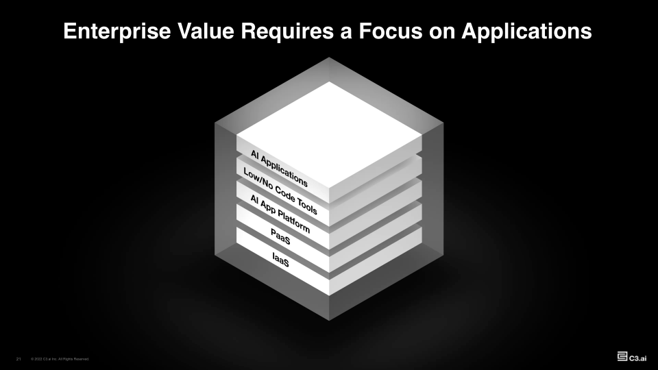 Investor Supplemental FY22-Q4 slide image #22