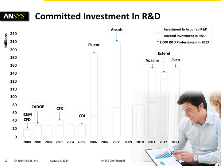 Ansys Q2 2014 Investor Presentation slide image #13