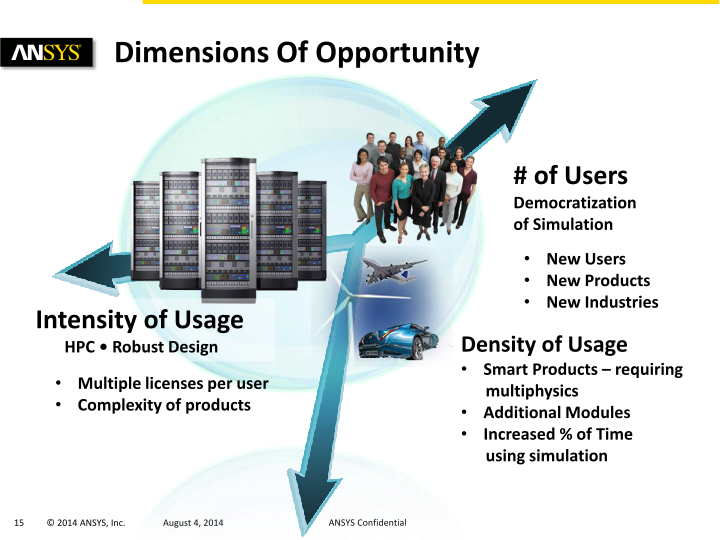 Ansys Q2 2014 Investor Presentation slide image #16