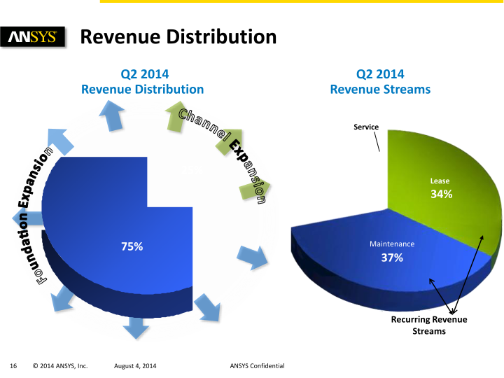 Ansys Q2 2014 Investor Presentation slide image #17