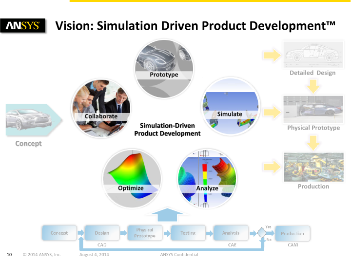 Ansys Q2 2014 Investor Presentation slide image #11