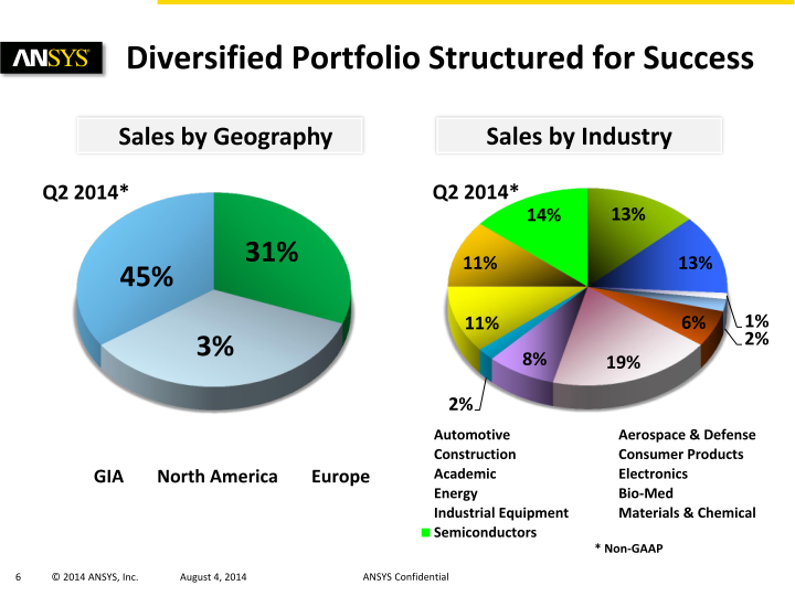 Ansys Q2 2014 Investor Presentation slide image #7