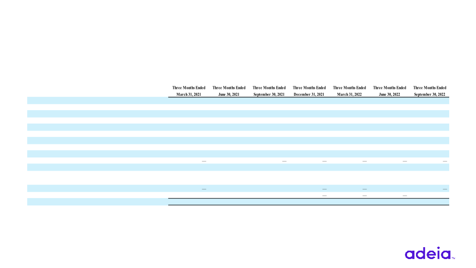 Q3 2022 Earnings slide image #21