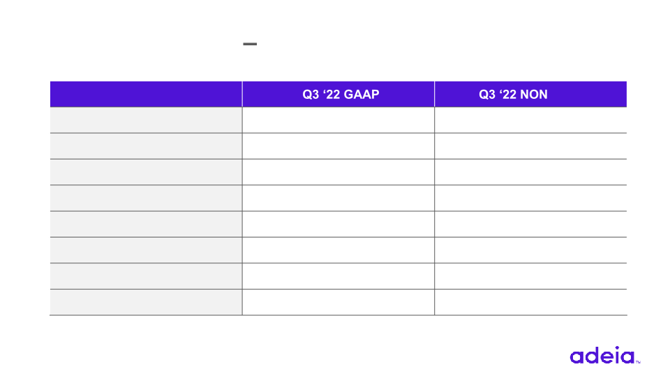 Q3 2022 Earnings slide image #11