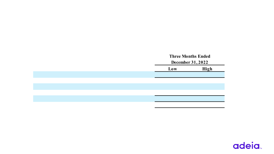 Q3 2022 Earnings slide image #22