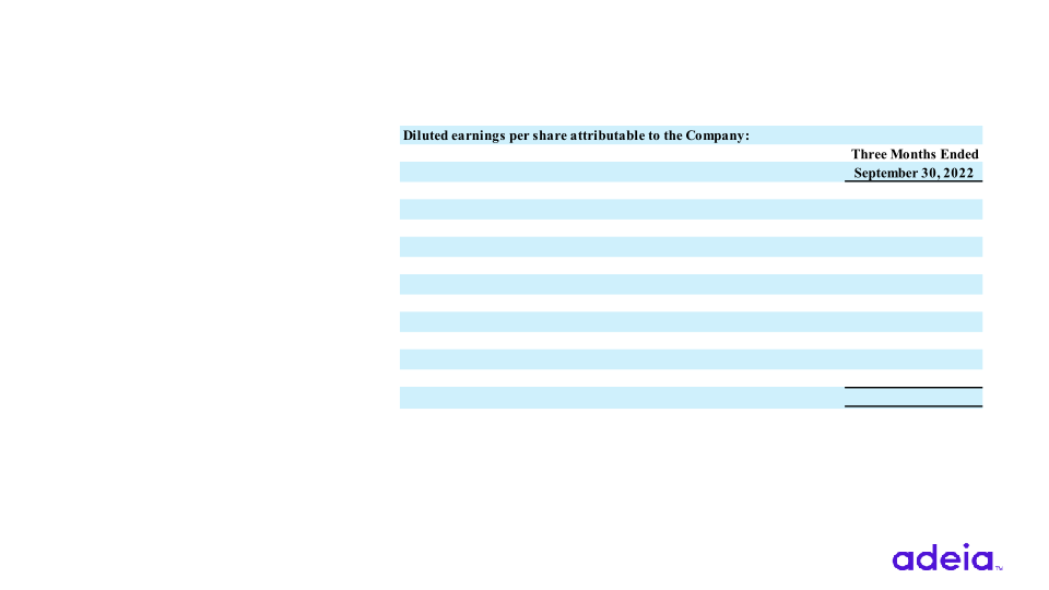 Q3 2022 Earnings slide image #20