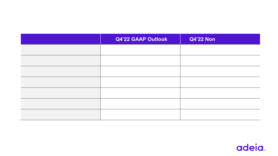 Q3 2022 Earnings slide image #13