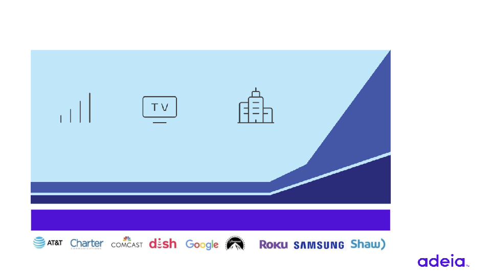 Q3 2022 Earnings slide image #10